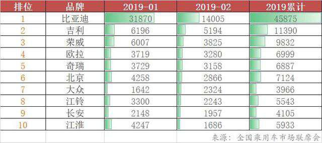 018财报发布：比亚迪净利逆势逐季上扬