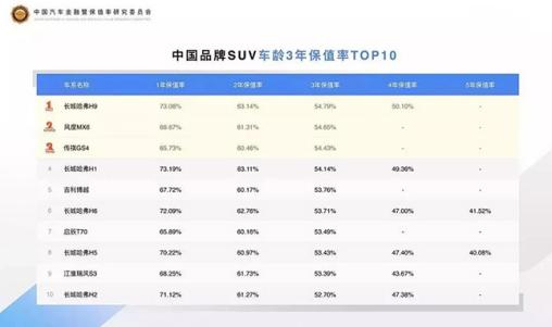 共贺俄罗斯图拉工厂竣工投产 哈弗SUV开启年中促销季