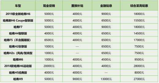 共贺俄罗斯图拉工厂竣工投产 哈弗SUV开启年中促销季