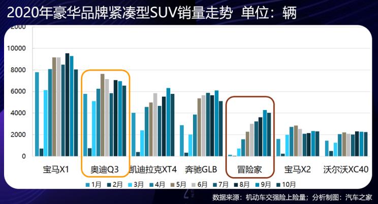 汽车之家