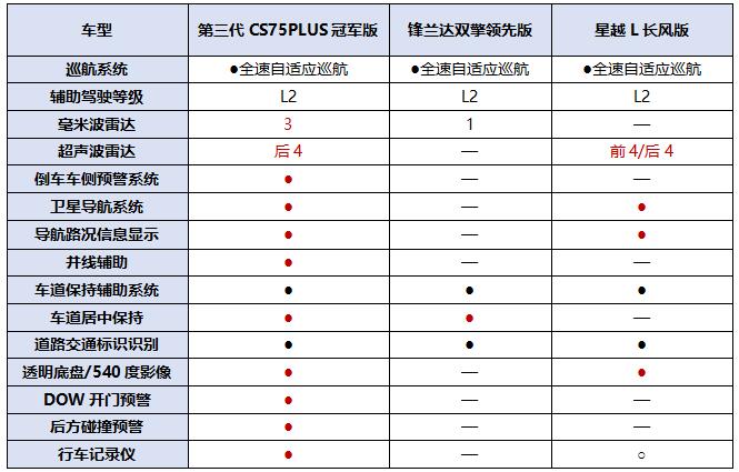 同级唯一爱信8AT，13万买2.0T不容错过长安第三代CS75PLUS冠军版