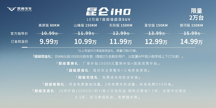 中型SUV价格底线在哪？凯翼昆仑iHD 9.99万背后玄机