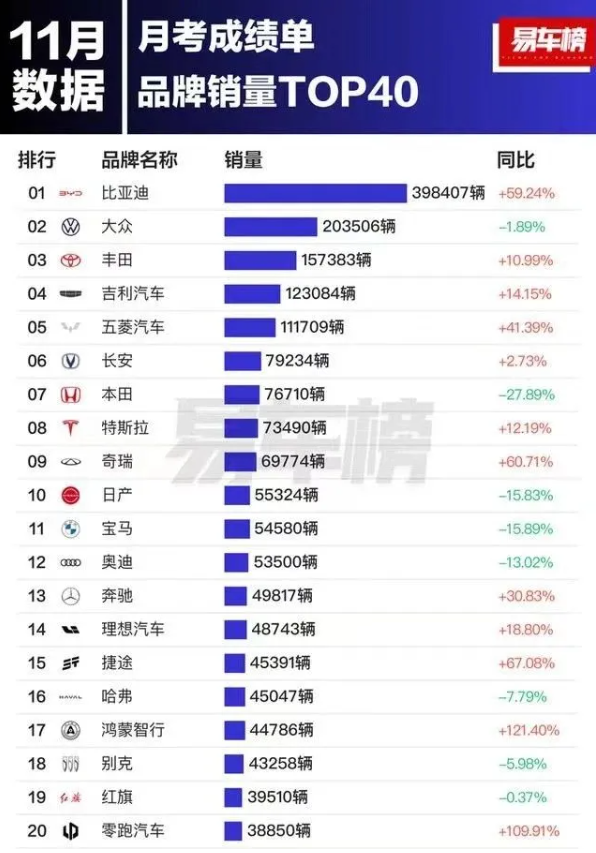 2024“超预期”：“中年危机”的合资品牌如何开启“逆行人生”