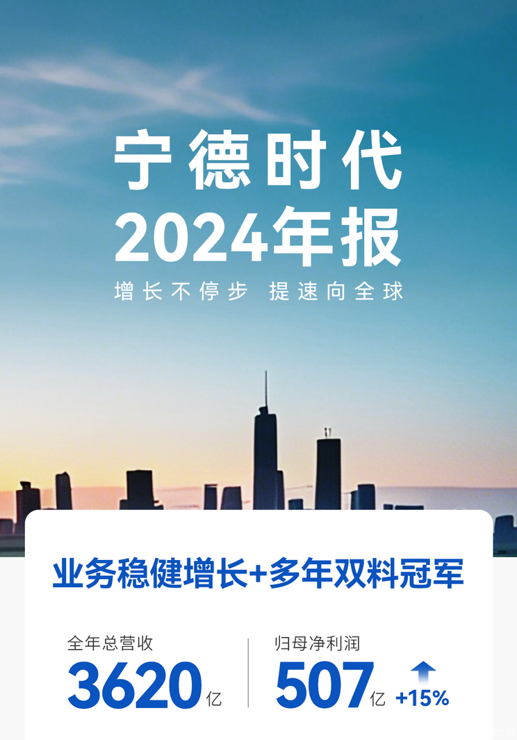 全年总营收3620亿 研发费用186亿 宁德时代发布2024年财报