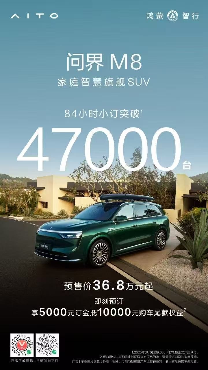 ​问界M8小订成绩惊人！84小时超4.7万台！